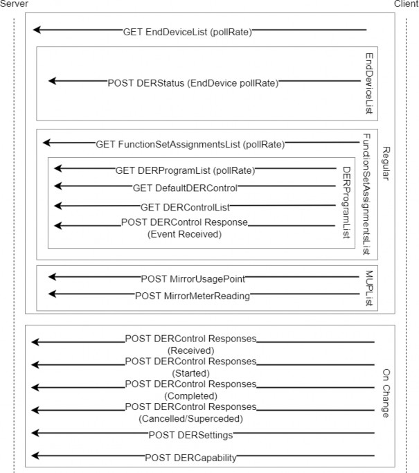 C:\Workspace\API TWG\CSIP-AUS\Test procedures\CSIP-AUS test procedures diagrams-Client-server interactions - Ongoing.png C:\Workspace\API TWG\CSIP-AUS\Test procedures\CSIP-AUS test procedures diagrams-Client-server interactions - Ongoing.png